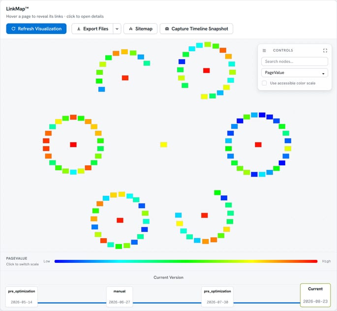 Full LinkMap site structure visualization: page nodes colored by internal PageRank, red at the top of the scale through to blue at the bottom, joined by solid and dashed link lines