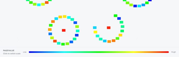 LinkMap default color legend running blue through cyan, green and yellow to red across the internal PageRank scale