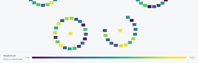 LinkMap color-blind friendly viridis legend running dark purple through blue and green to yellow across the internal PageRank scale
