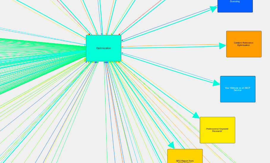 LinkMap interactive hover view showing page connections and details