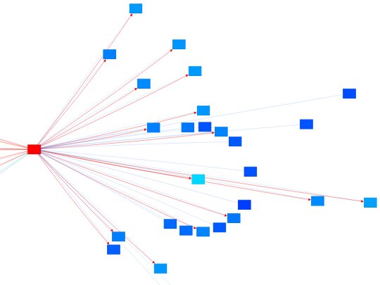 Interactive LinkMap visualization