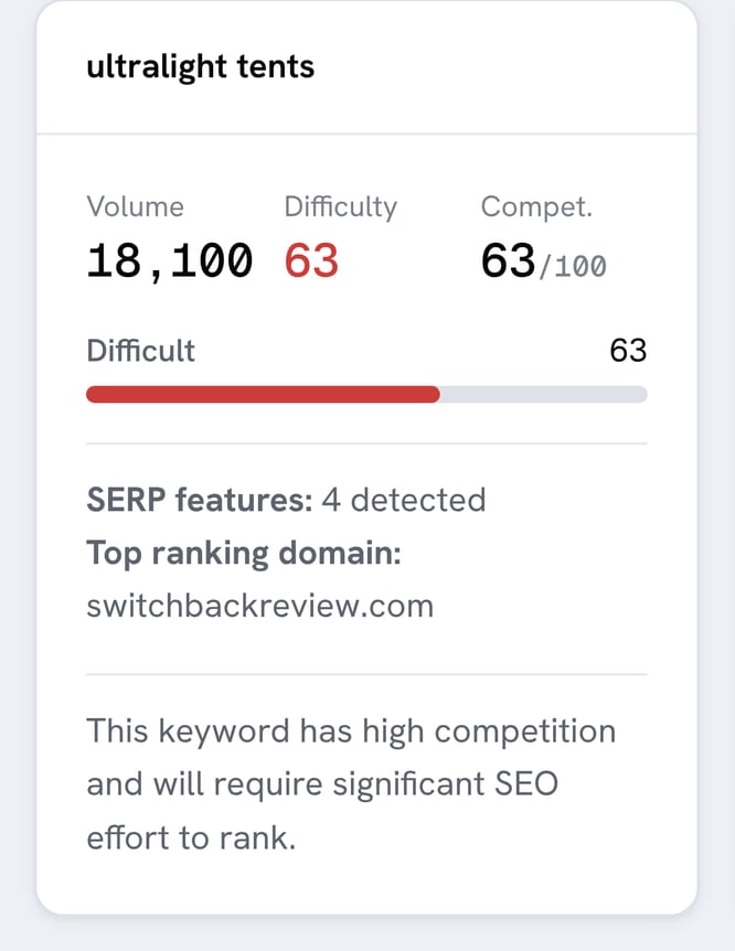 Keyword overview card with volume, difficulty, competitiveness, SERP features and top ranking domain