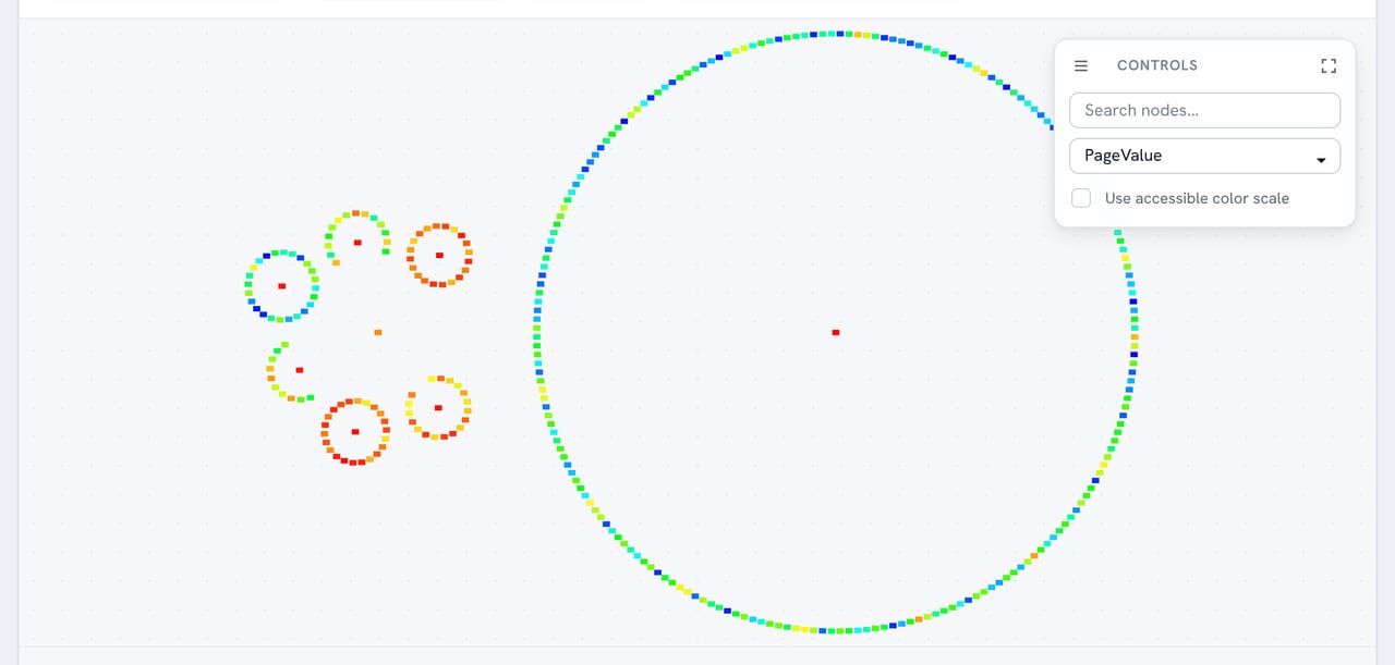 The same data as an interactive LinkMap, with clusters and link paths visible