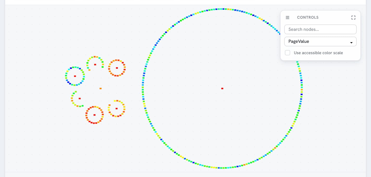The same data as an interactive LinkMap, with clusters and link paths visible