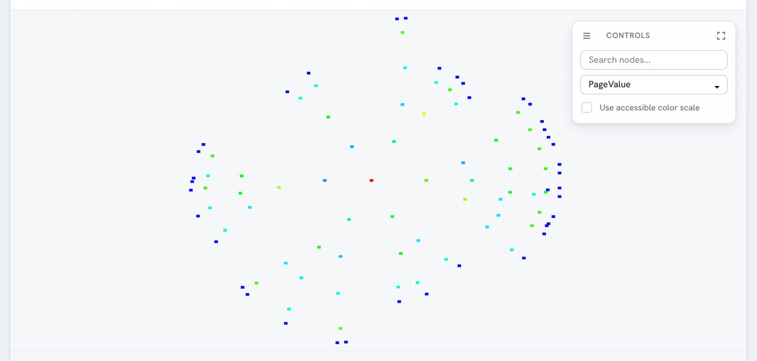 Site map with no clusters: pages spread thin across separate branches