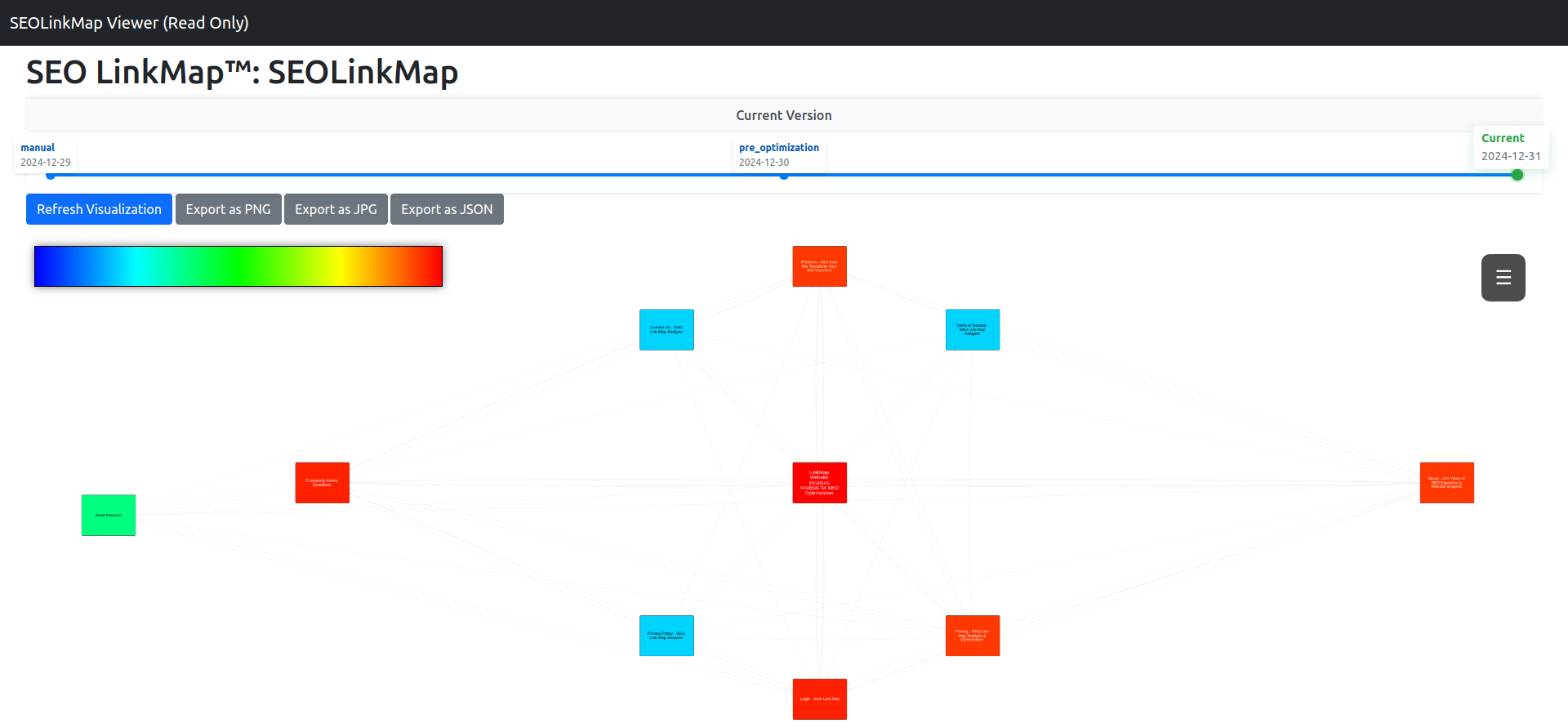 Client Presentation Tools