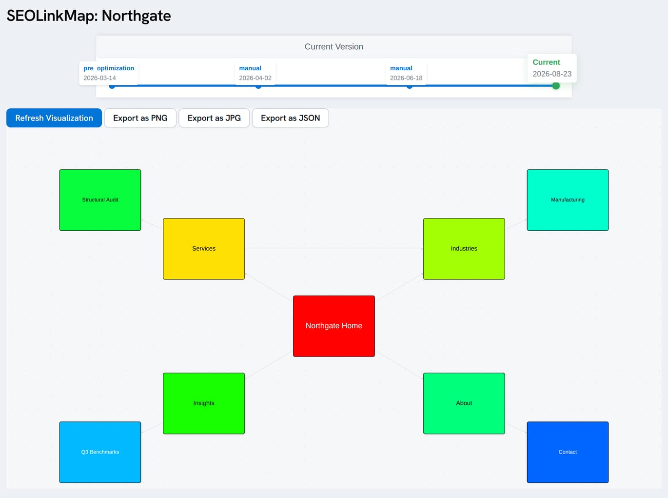 The read-only LinkMap a client opens from a share link: the snapshot timeline across the top, export buttons, and the map itself with pages coloured blue through red by PageValue.