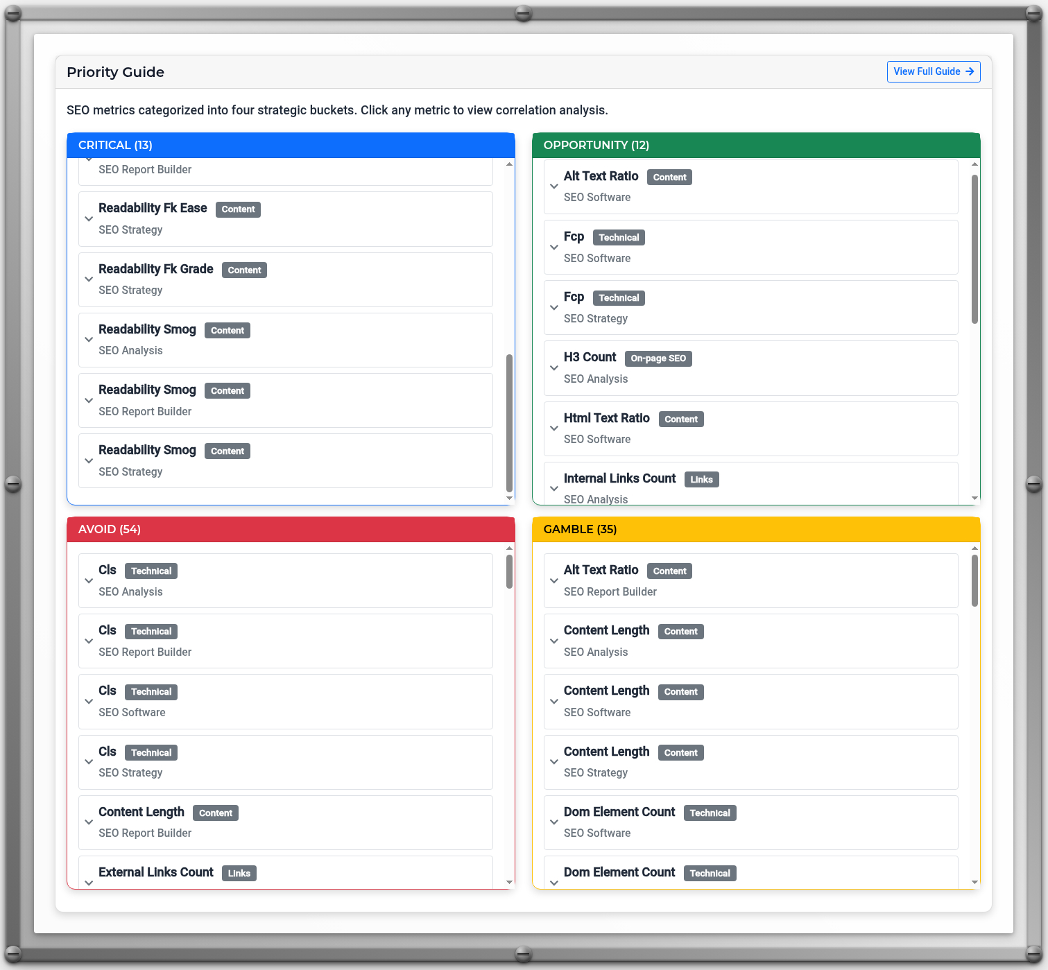 SEO Priority Guide dashboard organizing ranking factors into four strategic categories: Critical table-stakes metrics, Opportunity factors for competitive advantage, Avoid low-impact elements, and Gamble optimizations. Shows metrics for multiple keywords including SEO Software, SEO Strategy, and SEO Report Builder.
