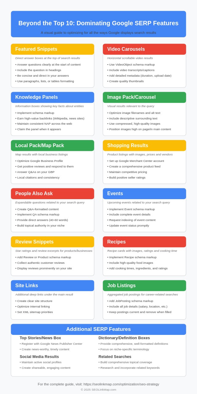 SEO Strategy Infographic