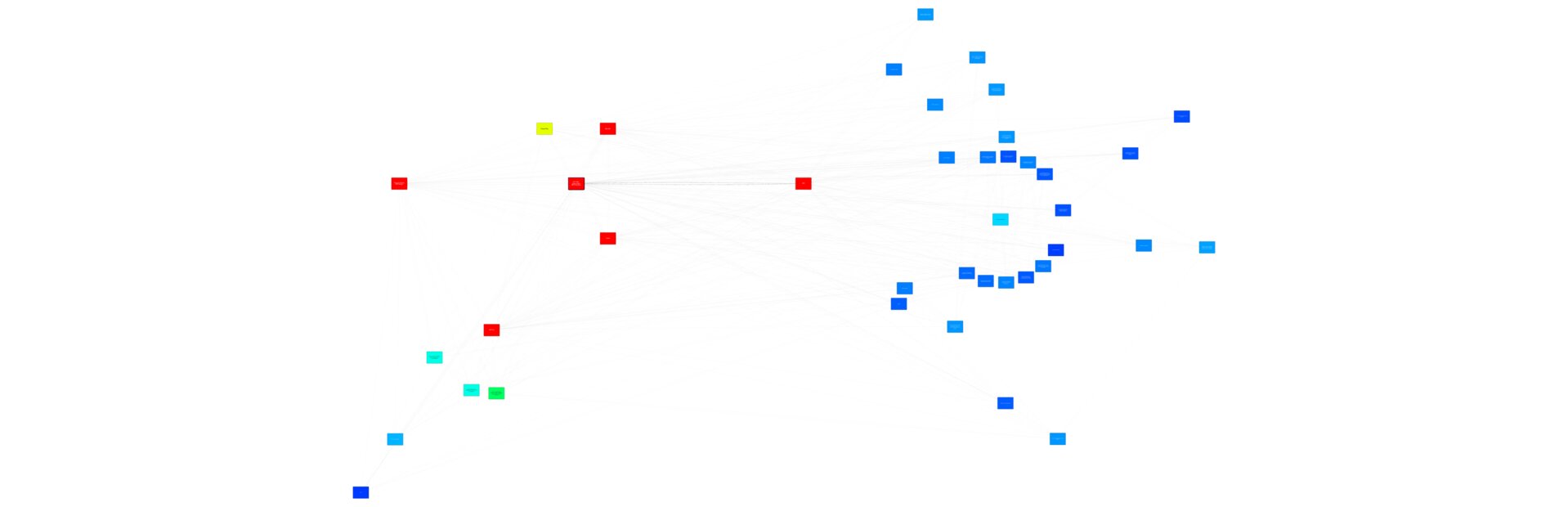 linkmap visualization