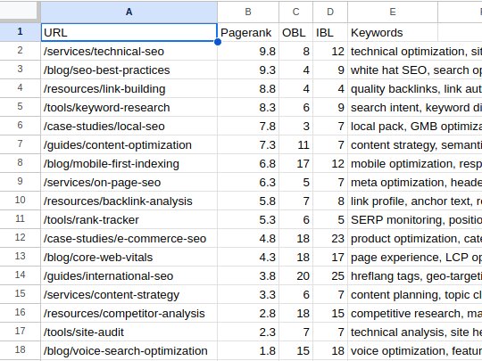 Traditional spreadsheet data view