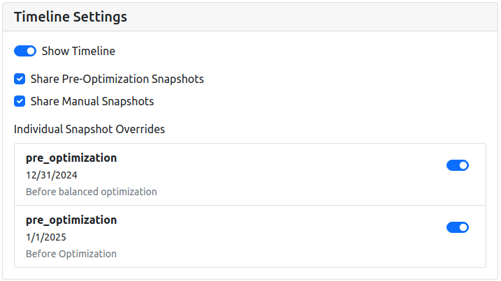 Project Timeline Views