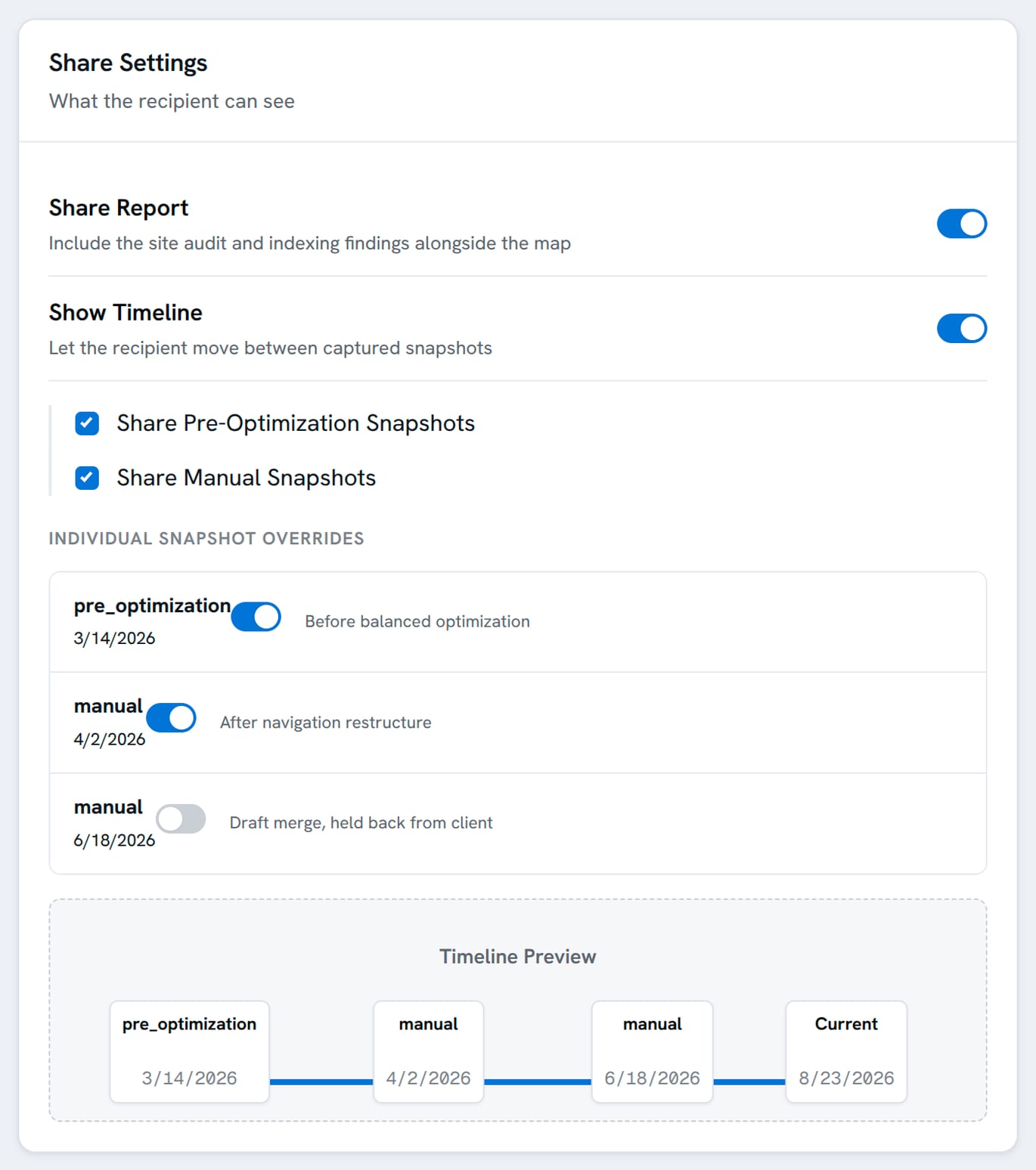 The share settings panel: toggles for including the report and the timeline, checkboxes for pre-optimization and manual snapshots, per-snapshot overrides and a preview of the timeline the recipient will see.